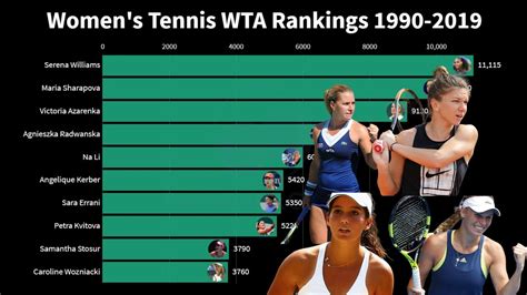 women's tennis association rankings|top female tennis players 2024.